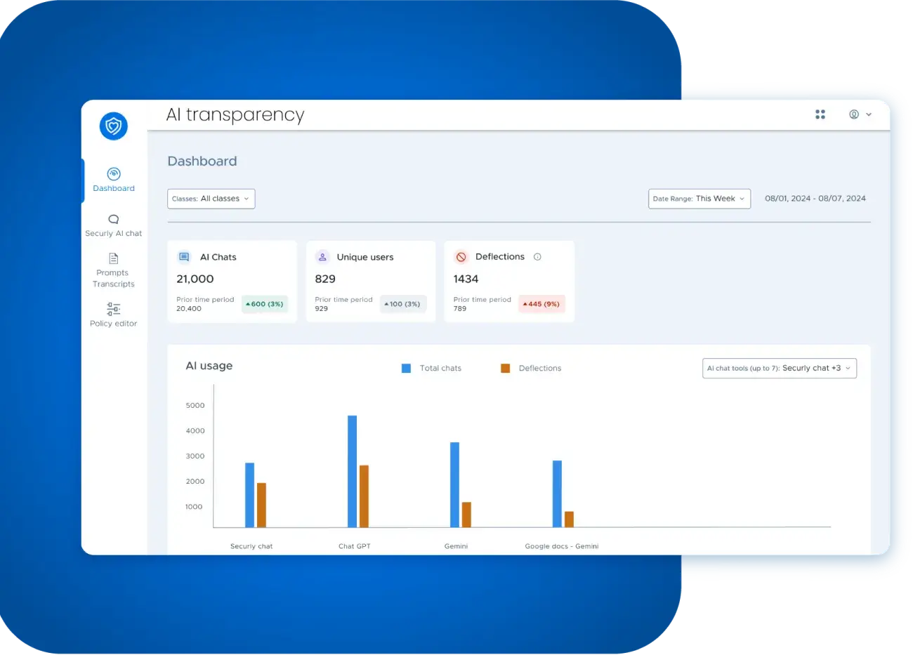 AI Transparency Dashboard