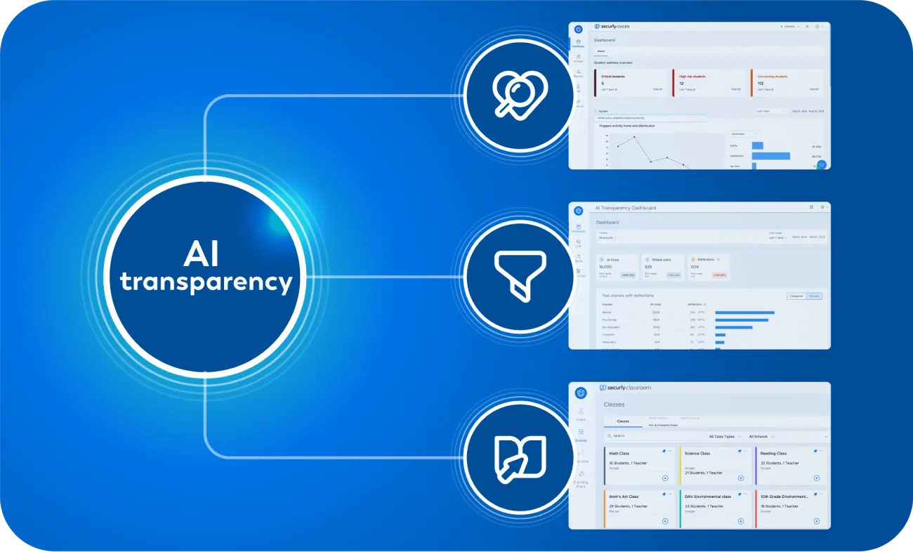 AI Transparency Dashboard