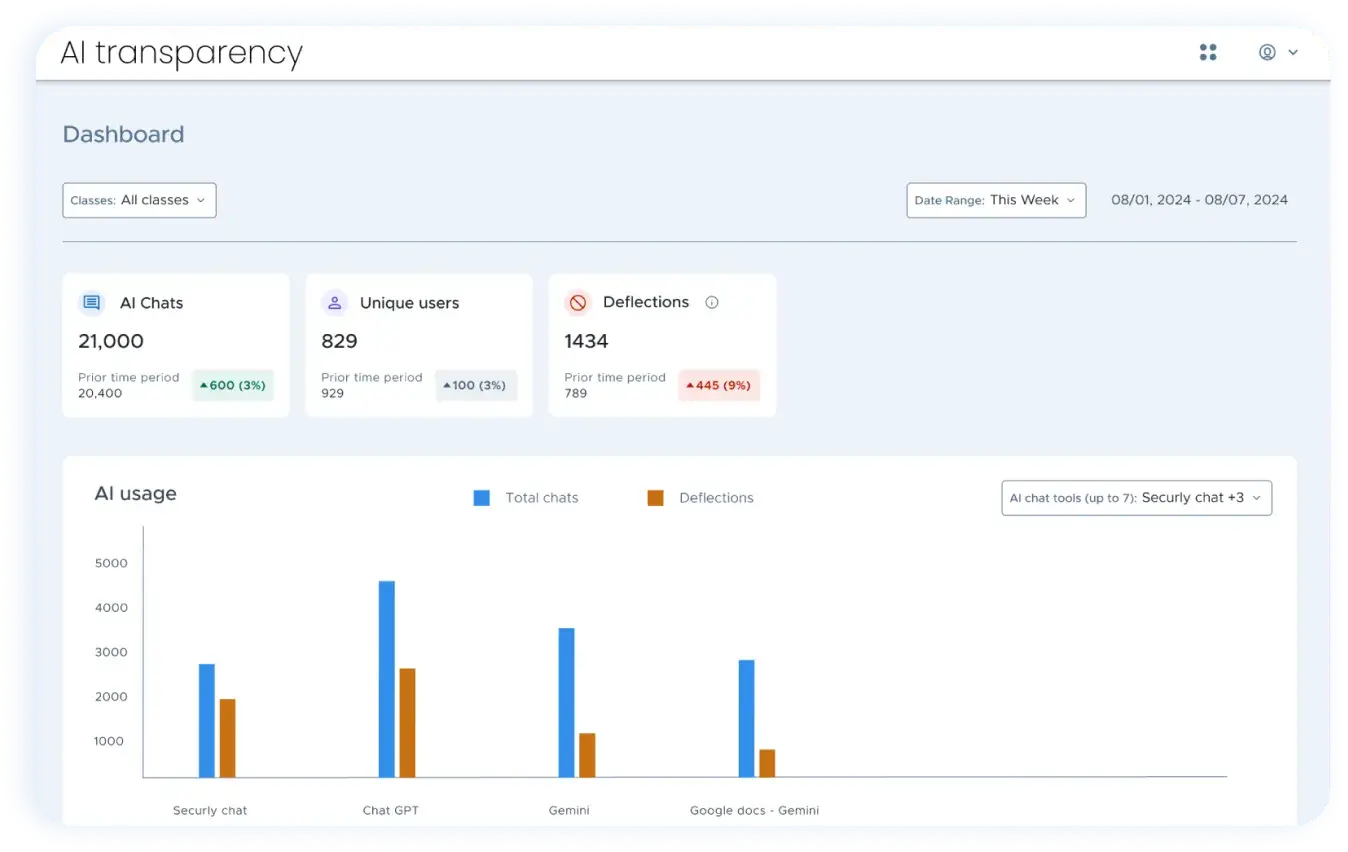 AI Transparency Dashboard