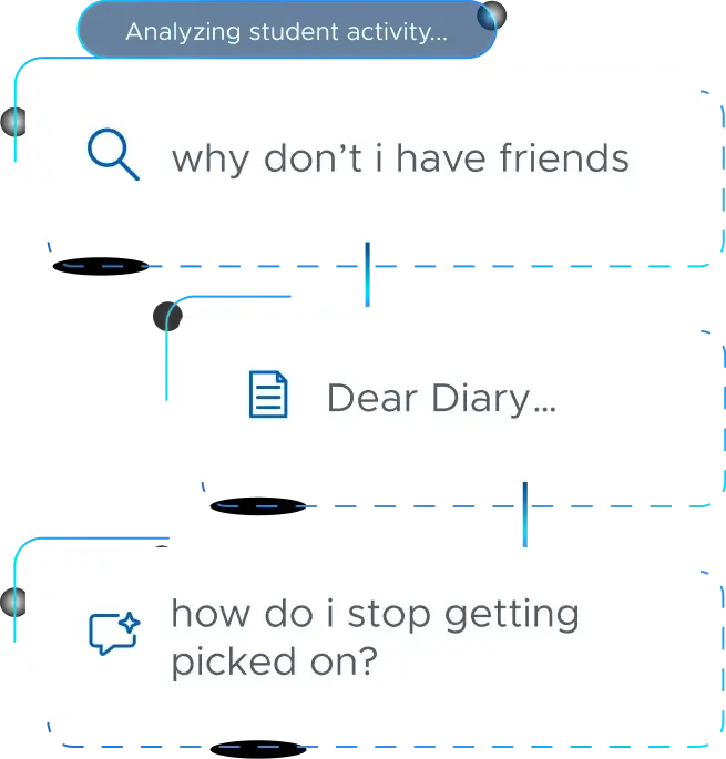 Analyzing student activity