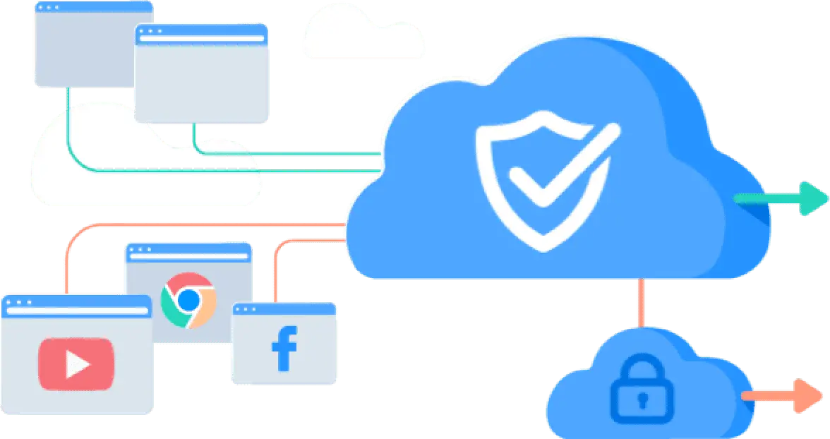 Flowchart showing two browser window groups directed to the Cloud with one group getting locked
