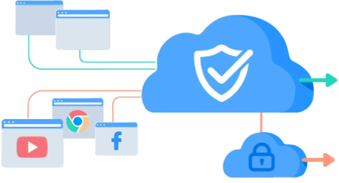 A flowchart illustrating two sets of browser windows directed towards the Cloud, with one set being restricted.